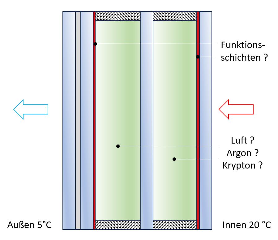 Graphic Heat transfer through triple glazing