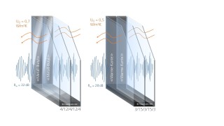 Acoustic properties of modern thermal glazing